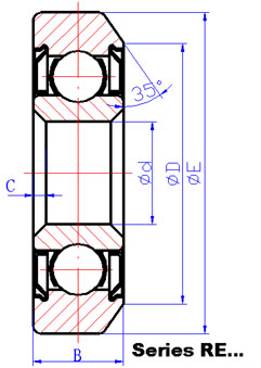 Journal Bearings Series RE