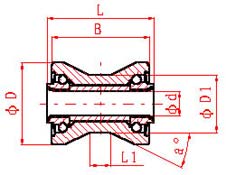 Track Rollers series YTA - Bearings for Abattoirs