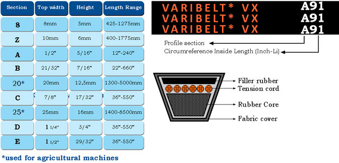 CONVENTIONAL WRAPPED V-BELTS 